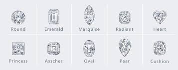 Understanding Diamonds The Cambridge Collection Diamond