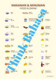 Makanan khas daerah ini merupakan sebuah menu masakan yang menjadi ciri khusus dari suatu wilayah. Indonesian Food And Drink English Indonesian Poster Makanan Minuman Indonesian Language Vocabulary Posters German Language Learning