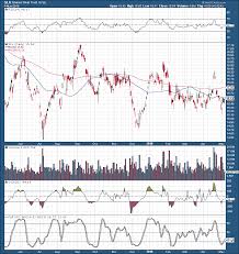 Heres Why Youll Want To Own Silver Slv Going Forward