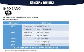 Jenayah indeks nisbah jenayah indeks bagi 100,000 penduduk nisbah. Portal Mycensus Banci Penduduk Dan Perumahan Malaysia