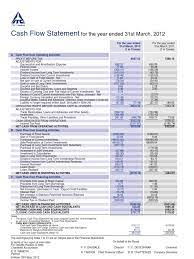 A business receives and distributes cash through the transactions that are carried out in its normal operations. Itc Cash Flow Statement Cash Flow Statement Investing