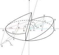 A perspective view of the reconstructed round wedge prism ...