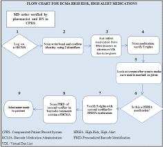 Errors reporting by the pharmacy, nursing and doctors are very less and clinical pharmacist reported the errors during daily ward round are taken for the study. Https Ana Confex Com Ana Ndnqi13 Webprogram Handout Paper9140 Maria Acp Presentation 2012 7 Pdf