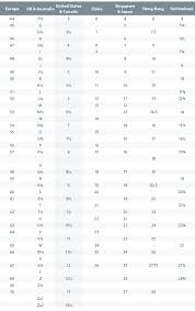 International Ring Sizing Chart