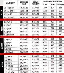 Myvi filter malaysia price, harga; Perodua 4ä¸ªè½¦æ¬¾æ¯æœˆåˆ†æœŸä»˜æ¬¾ä»·æ ¼è¡¨ Winrayland