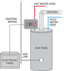 This is the replacement for the power vent hot water heater or (direct vent) that broke.thank you. Get More Hot Water With The Rheem Water Heater Booster Rheem Manufacturing Company Rheem Manufacturing Company