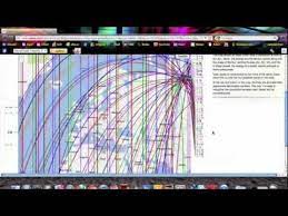 Astrotravelmap Astro Com Free Interactive Travel You Ll Love This Free Astrocartography Just Click On Astro Click Travel Icon Interactive Path To Heaven