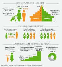 Pin On Infographies