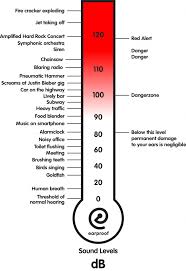 how loud is too loud earproof