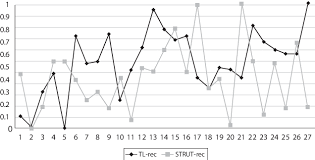 Cada módulo do curso é composto por um cd contendo. Normalized Trajectories Of Text Length And Strut In Nao Download Scientific Diagram