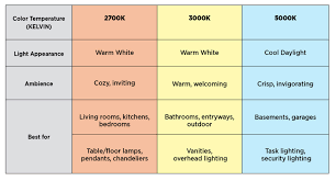 Color Temperature Kelvin Color Temperature Kelvin Temperature Chart