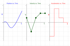 Maybe you would like to learn more about one of these? Rumus Kecepatan Lengkap Rata Rata Jarak Waktu Contoh Soal
