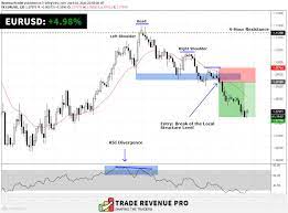 Nice Trend Reversal Trade On Eurusd Banked 4 98 Trade Confluences 1 Price Is At The Major 4 Hour In 2020 Stock Trading Strategies Rsi Forex Trading Education