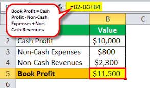 Book Profit Definition Examples How To Calculate Book Profit