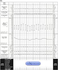 » whenever an observation falls within a shaded area, you must enter the adds score for that vital sign in the appropriate row of the adds scores table, unless a modification has been made (see below). Eye Tracking Reveals How Observation Chart Design Features Affect The Detection Of Patient Deterioration An Experimental Study Sciencedirect