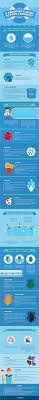 For all other pools sprinkle around the pool (especially on algae if present). A Beginner S Guide To Pool Chemistry Infographic Pool Care Guy