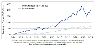 Are Investors Facing The End Of The Kardashian Effect See