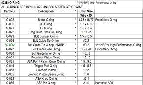 d3s o ring sizes