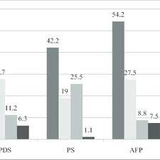 Come si prepare il supu canja senegalese. Ethnicity And Voting Behaviour In Senegal In Download Scientific Diagram