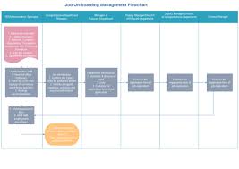 Job On Boarding Training Flowchart