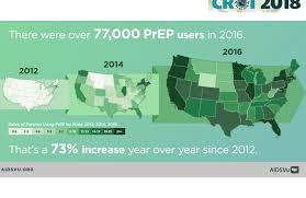Prep has been around for nearly a decade, and health officials have long advocated for high risk people to take it, but usage has been limited due to the costs. Prep Use Growing In Us But Not Reaching All Those In Need Aidsmap