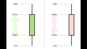 61 Efficient Stock Chart Explained