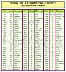 More japanese cat name ideas. Japanese Names Sengoku Daimyo