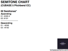 Tomassoantonio Com Chart Semitone Charts