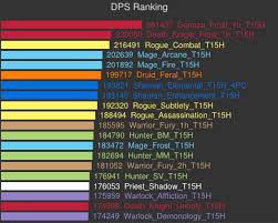 Whats 5 2 Dps Sims Looking Like Unholy Or Frost Page 2