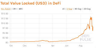 The best ico list to discover emerging cryptocurrencies. Defi Bubble Is Like The Ico Boom Is That A Good Thing Though