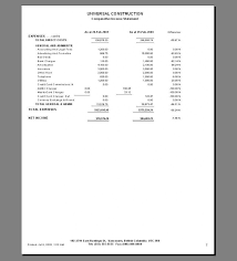 Get Our Sample Of Year To Date Profit And Loss Statement Template For Free Profit And Loss Statement Statement Template Year Of Dates