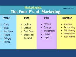 The Marketing Mix 4 Ps Policy Report Writing Dissertation Theorie Marketing Mix P S Of Marketing Report Writing