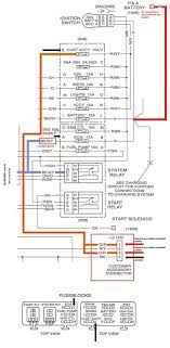 Does anyone have or know the wiring diagram for a 2013 xlt 4.2 screen headunit, no nav, no sony, non touchscreen. Diagram 2011 Harley Davidson Radio Wiring Diagram Full Version Hd Quality Wiring Diagram Psychediagramme Visitmanfredonia It