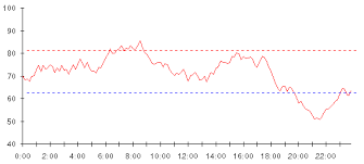 add limit lines to d3 js line graph stack overflow