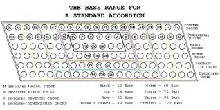 8 Bass Accordion Layout