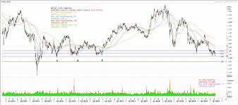 More Turmoil Ahead As Trade Talks Crumble Klse Screener