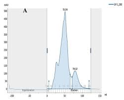 Find stockbilleder af cow sheep goat camel walking together i hd og millionvis af andre royaltyfri stockbilleder, illustrationer og vektorer i shutterstocks samling. Animals Free Full Text Antibacterial Activity Of Trypsin Hydrolyzed Camel And Cow Whey And Their Fractions Html