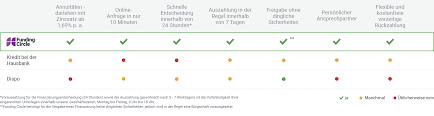 Sie gelangen zu einer übersicht, auf der alle angebote aufgelistet sind. Digitale Alternativen Fur Einen Firmenkredit Fur Den Mittelstand