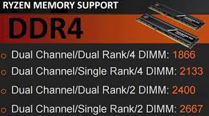 I couldn't help but notice that amd tested their ryzen cpu again 6900k by setting up dual channel memory setup for intel thus crippling the platform.beep sorry people run quad memory channel. Amd Ryzen 7 1800x Review Performance System Memory Perf Ddr4 Memory Read Write