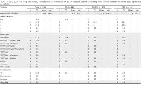 Image result for SCORTEN Score