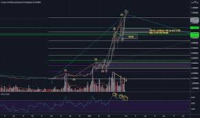Advanced charts are currently unavailable for this coin. Lo2zwtfkt4loom