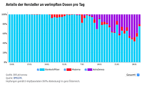 Erklärung zur zählweise und weiteren fragen in orf.at/corona. Dev Orf At Devorfat Twitter