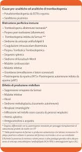 Una piastrinopenia, talvolta anche marcata, può essere asintomatica. La Piastrinopenia Immune Itp Ematologia In Progress