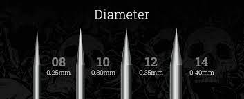 Tattoo needles are a crucial part of the success and speed of your tattoo work, and it's not so easy the way the tattoo industry typically identifies these needle configurations is with a description that. Tattoo Needle Guide Needle Types Sizes Barber Dts