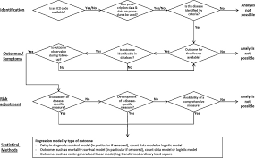 A Framework To Evaluate The Effects Of Small Area Variations In Healthcare Infrastructure On Diagnostics And Patient Outcomes Of Rare Diseases Based On Administrative Data Sciencedirect Geographic variations in the use of medical care may occur because of differences in patient kazandjian, va, dans, pe & scherlis, l 1989, 'what physicians should know about small area.