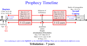 Bibletrack Bible Commentary Matthew 24 32 25 46 Mark 13