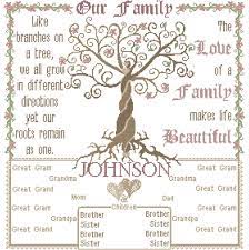Momma and pappa bird can hardly wait for their family to hatch. Modern Large Family Tree Cross Stitch Pdf Pattern Etsy Family Tree Cross Stitch Family Tree Cross Stitch Pattern Cross Stitch Tree