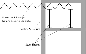 A cantilever in a traditionally timber framed building is called a jetty or forebay. Design Of Braced And Unbraced Cantilevered Steel False Work Practice Periodical On Structural Design And Construction Vol 21 No 2