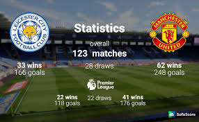 Caso não consiga, envie seu comentário logo abaixo para resolvermos o problema. Leicester City Vs Manchester United Match Preview Prediction Team News Lineups Sofascore News
