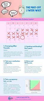Pin On Pacific Surrogacy Llc